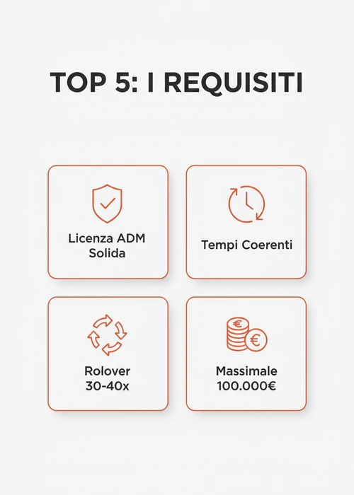 Una mano che tiene una carta di credito davanti a un computer che mostra un'interfaccia di casinò online con opzioni di bonifico bancario.
