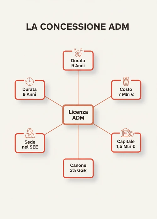 Icona stilizzata di un bonifico bancario con simboli ADM, che rappresenta la sicurezza e la legalità delle transazioni nei casinò online italiani.