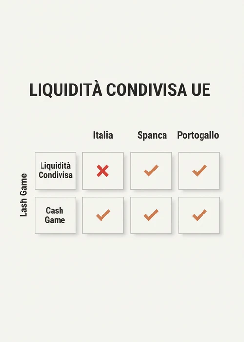 Tavolo da poker con fiches e carte, che simboleggia le poker room online europee e l'uso del bonifico bancario