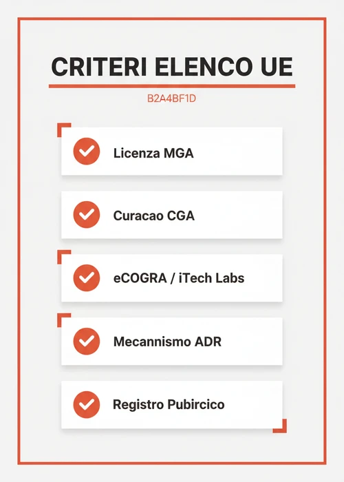 Una mano che effettua un bonifico bancario online su un computer portatile, con icone di carte di credito e loghi di casinò sullo sfondo, rappresentando transazioni sicure.