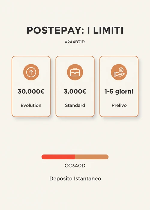 Una Postepay Evolution con sfondo di simboli di casinò stilizzati e un logo di bonifico bancario