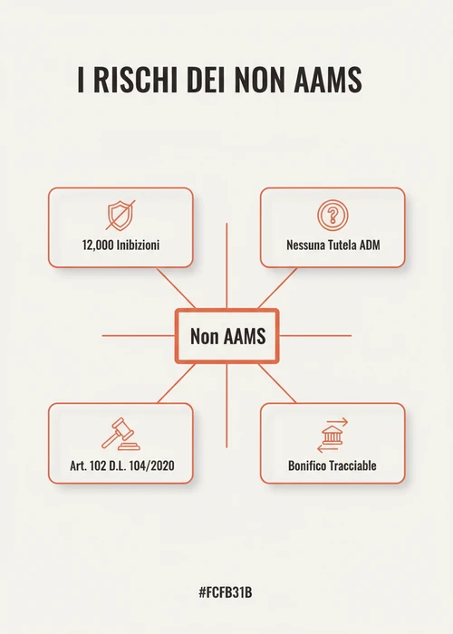 Grafico comparativo tra casinò online con bonifico bancario ADM e non AAMS, evidenziando le differenze normative e di servizio